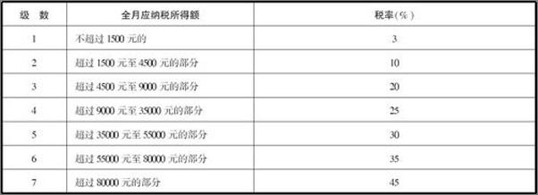 书籍《2014学生常用法律手册：全科通用版》 - 插图2