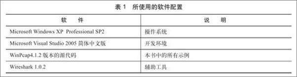 书籍《网络分析技术揭秘：原理、实践与WinPcap深入解析-吕雪峰 & 彭文波 & 宋泽宇》 - 插图2