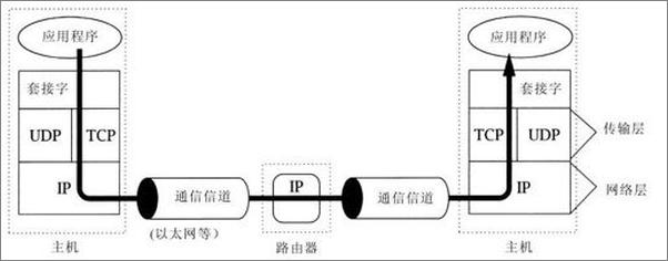 书籍《Java TCP IP Socket编程-卡尔弗特》 - 插图2