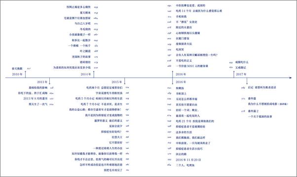 书籍《在另一个宇宙的1003天》 - 插图2