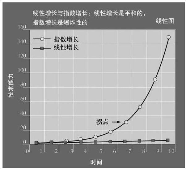 书籍《奇点临近-李庆诚》 - 插图2