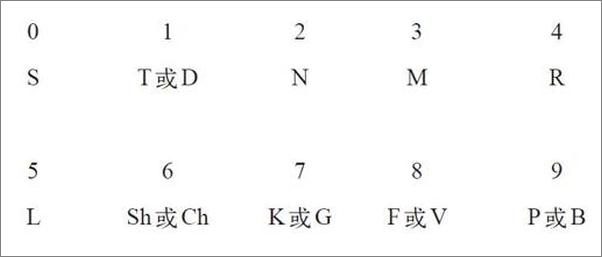 书籍《与爱因斯坦月球漫步 美国记忆力冠军教你记忆一切-乔舒亚福尔》 - 插图2