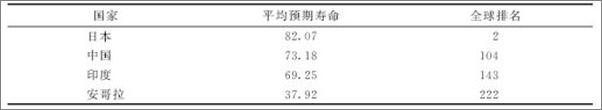 书籍《终结贫穷之路-徐滇庆》 - 插图2