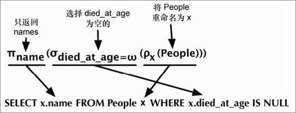 书籍《七周七数据库》 - 插图2