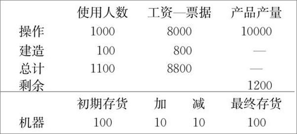 书籍《经济史理论-约翰希克斯》 - 插图2