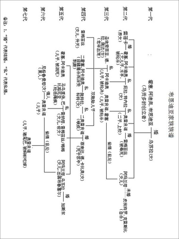 书籍《百年孤独-马尔克斯》 - 插图2