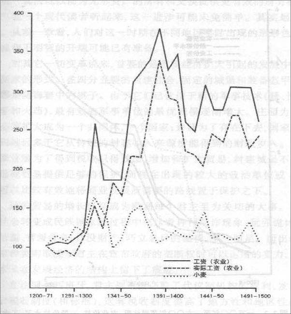 书籍《西方世界的兴起-道格拉斯诺斯》 - 插图2