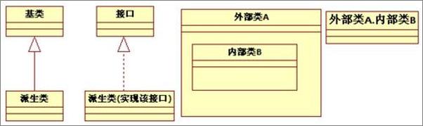 书籍《深入理解Android：WiFi模块 NFC和GPS卷-邓凡平》 - 插图2