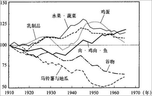 书籍《空腹力革命-石原结实》 - 插图2