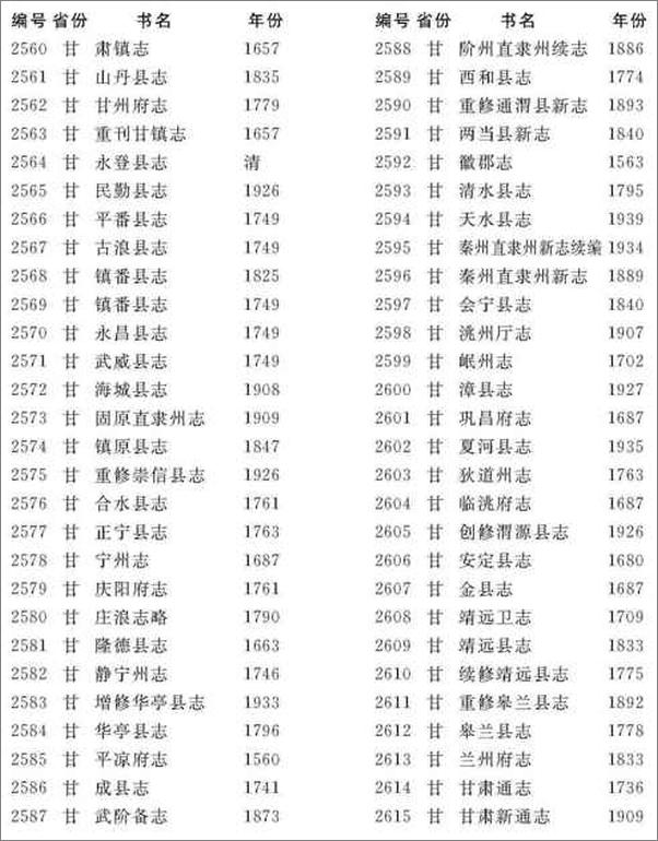 书籍《施善与教化——明清的慈善组织-梁其姿》 - 插图2