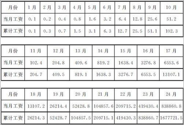 书籍《巴菲特与索罗斯21个投资秘籍-胡金盛》 - 插图2