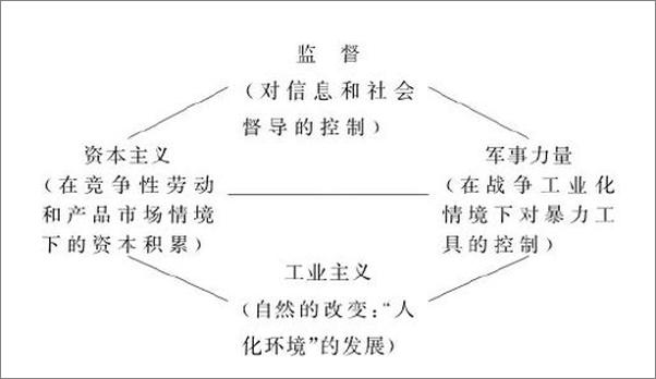 书籍《现代性的后果-安东尼吉登斯》 - 插图2