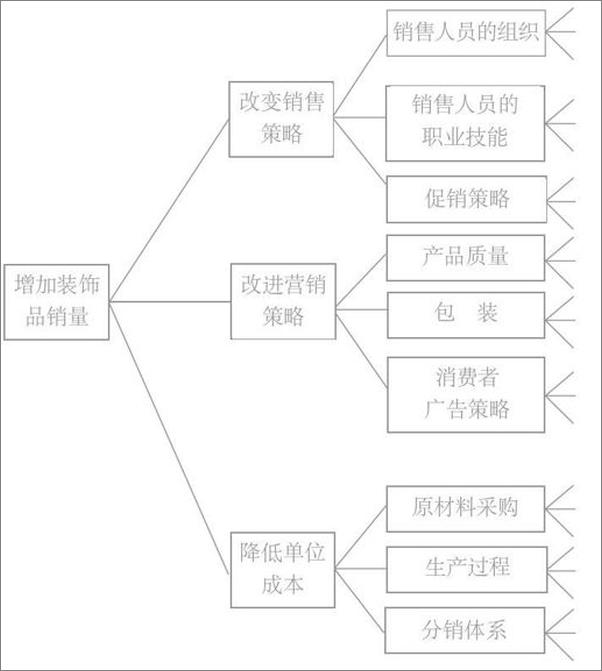 书籍《麦肯锡方法-艾森拉塞尔》 - 插图2