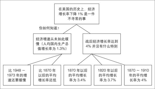 书籍《金字塔原理大全集》 - 插图2