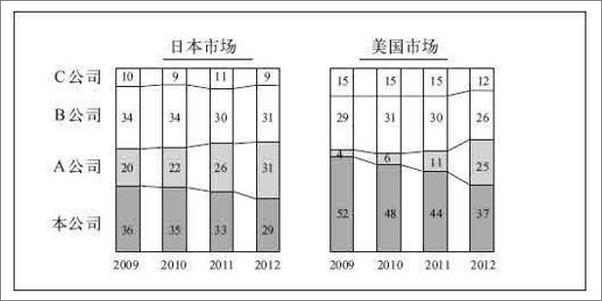 书籍《麦肯锡工作法：个人竞争力提升50%的7堂课-大岛祥誉》 - 插图2