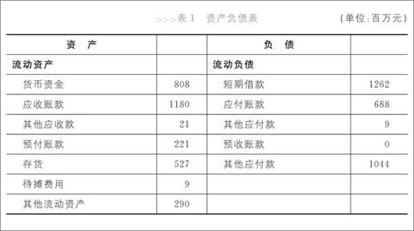 书籍《一本书读懂财报-肖星》 - 插图2