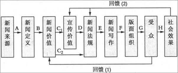 书籍《新闻学概论-李良荣》 - 插图2