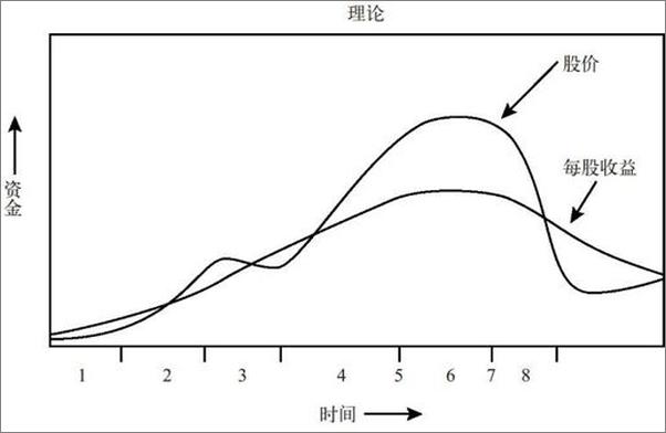 书籍《超越金融》 - 插图2