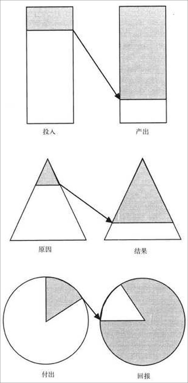 书籍《80 20法则》 - 插图2