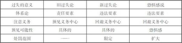 书籍《判例刑法学-陈兴良》 - 插图2