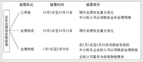 书籍《明明白白看年报投资者必读-袁克成》 - 插图2