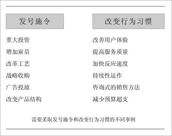 书籍《高效能人士的执行4原则-克里斯麦克切斯尼 & 肖恩柯维 & 吉姆霍林》 - 插图2