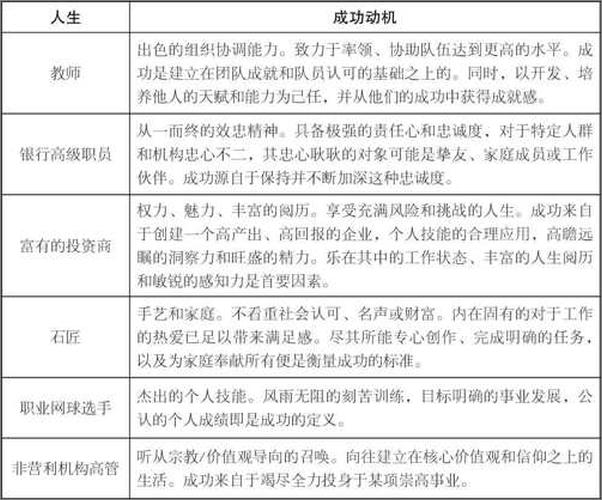 书籍《听了那么多大道理，为什么依旧过不好这一生：沃顿商学院毕业前的最后一门课-G. 理查德谢尔》 - 插图2