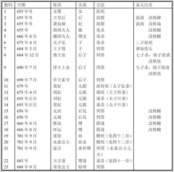 书籍《林语堂文集 武则天传-林语堂》 - 插图2