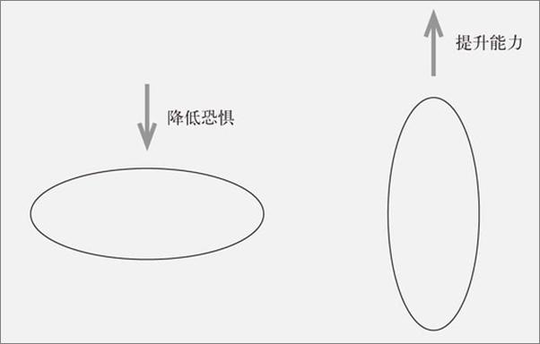 书籍《勇气》 - 插图2