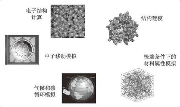 书籍《大规模分布式系统架构与设计实战-彭渊》 - 插图2