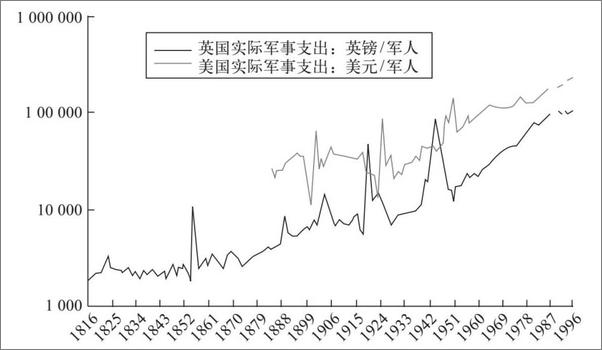 书籍《尼尔弗格森谈经济：货币崛起+顶级金融家+金钱关系（共3册）》 - 插图1