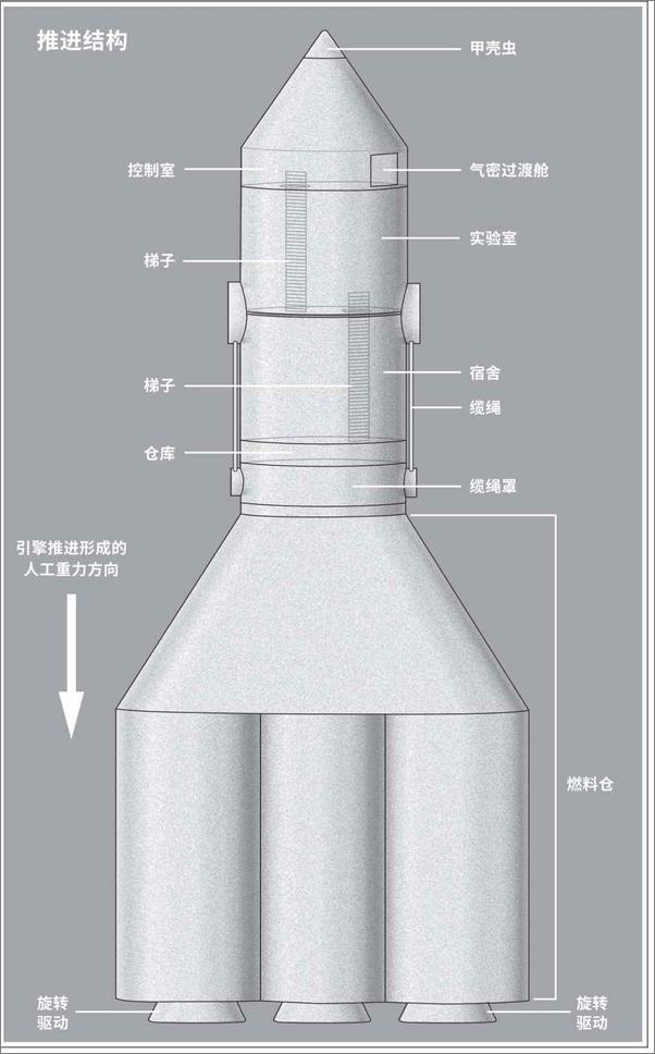 书籍《挽救计划》 - 插图2