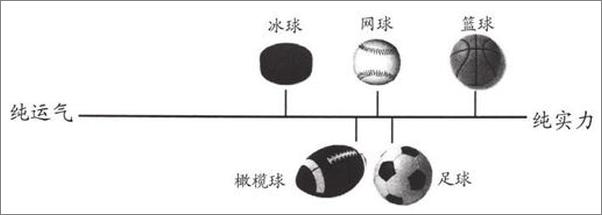 书籍《实力、运气与成功：斯坦福大学经济思维课-迈克尔莫布森》 - 插图2