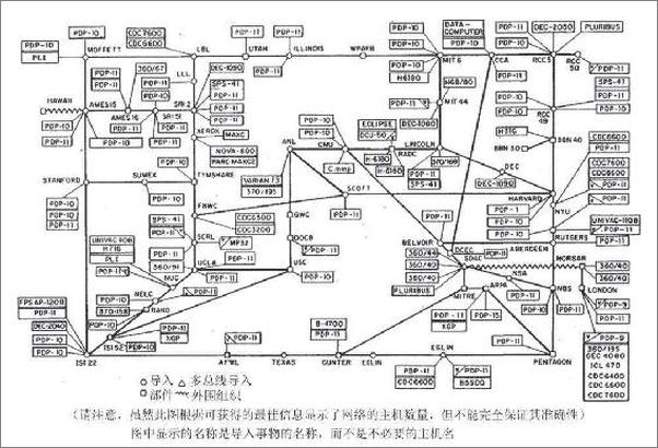 书籍《广场与高塔》 - 插图1