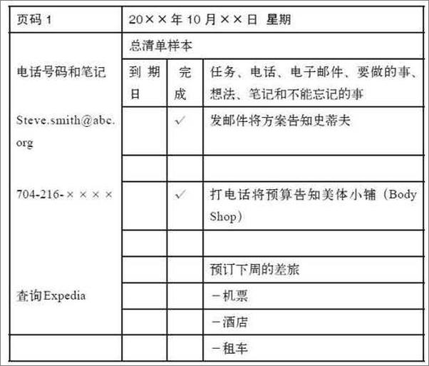 书籍《每天节省2小时-肯尼斯齐格勒》 - 插图2