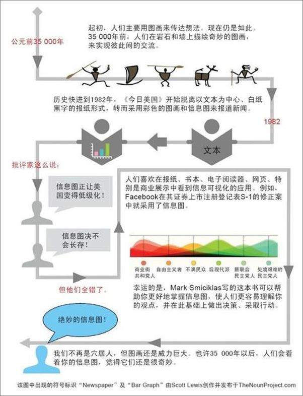 书籍《视不可当：信息图与可视化传播》 - 插图2