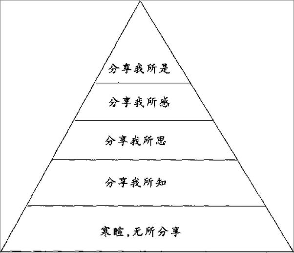 书籍《爱就是彼此珍惜-苏珊.海特乐》 - 插图2