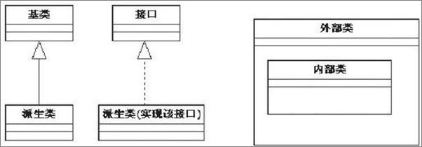 书籍《深入理解Android：卷I-邓凡平》 - 插图2