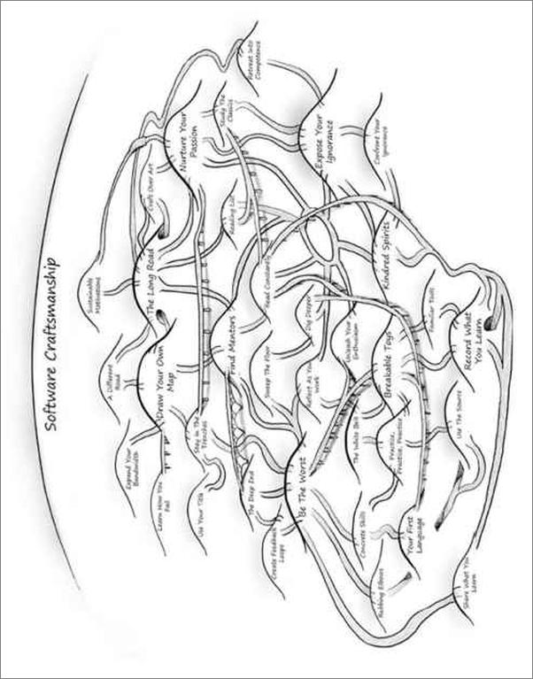 书籍《软件开发者路线图—从学徒到高手》 - 插图2