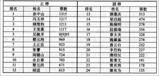 书籍《舍我其谁：胡适-江勇振》 - 插图2