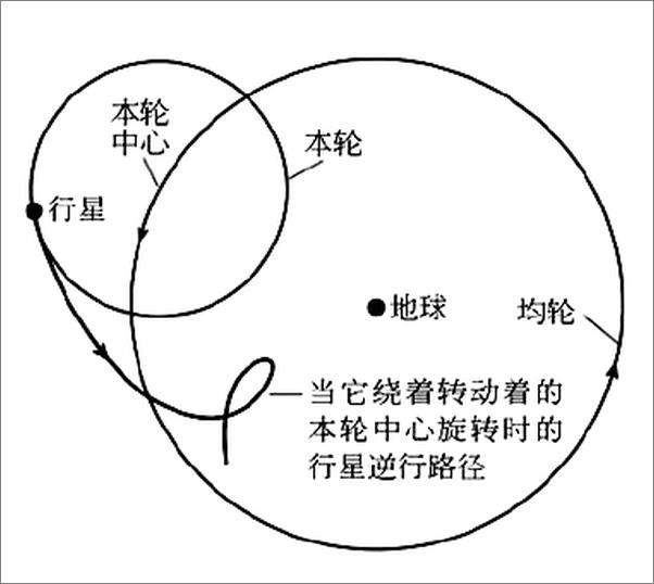 书籍《天文学简史-迈克尔霍斯金》 - 插图2