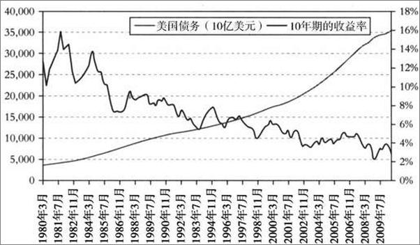 书籍《终局：看懂全球债务危机-约翰莫尔丁》 - 插图2