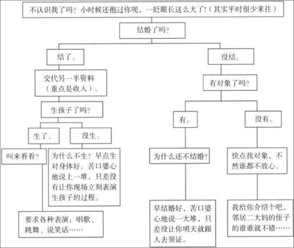 书籍《饭局攻心术-陆洲》 - 插图2