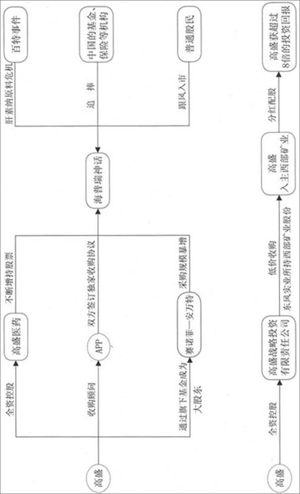 书籍《高盛在中国-李德林》 - 插图2