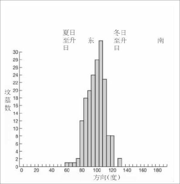 书籍《牛津通识读本：天文学简史》 - 插图2