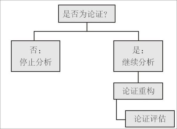 书籍《逻辑思维简易入门-加里 西伊等》 - 插图2