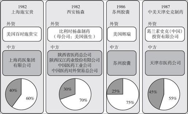 书籍《产业链阴谋Ⅲ：新帝国主义并购中国企业的真相-郎咸平》 - 插图2