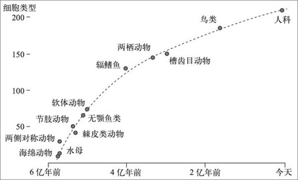 书籍《科技想要什么-凯文凯利》 - 插图2