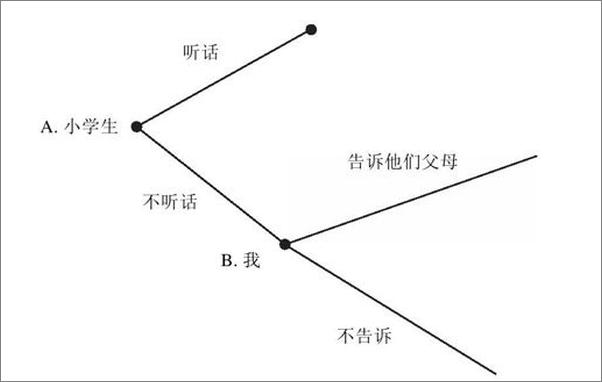 书籍《活学活用博弈论-詹姆斯 D.米勒》 - 插图2