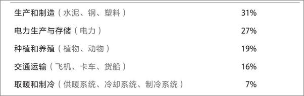 书籍《气候经济与人类未来》 - 插图2